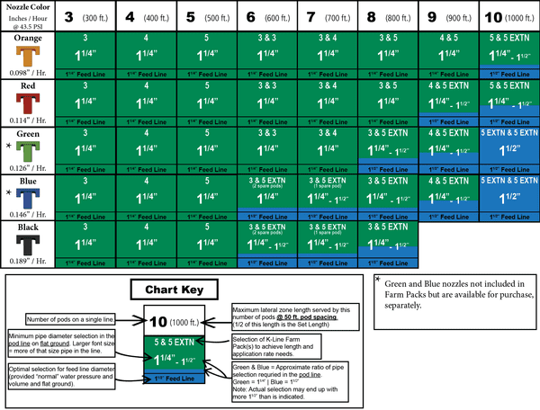Pack Selection Chart NA_Imperial